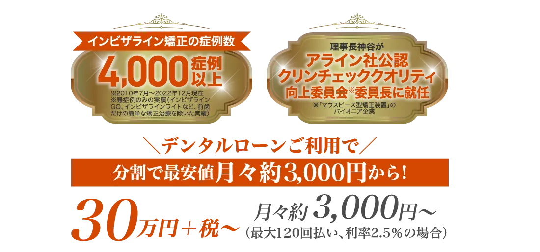 インビザライン矯正の症例数が4000以上
