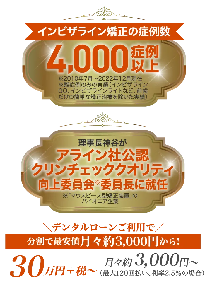 インビザライン矯正の症例数が4000以上