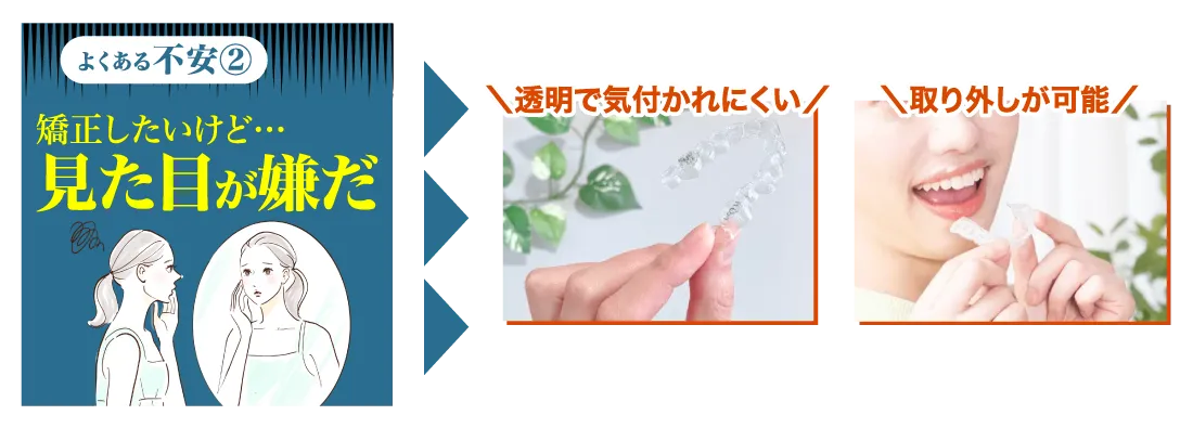 矯正したいけど…見た目が嫌だ