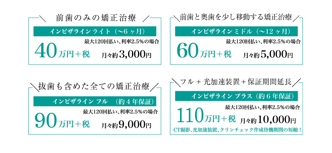 インビザライン各種プラン料金