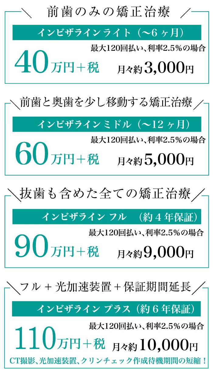 インビザライン各種プラン料金