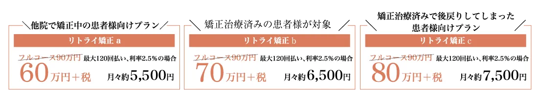 リトライ矯正各種プラン料金
